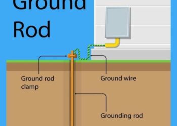 Aspek aspek yang mempengaruhi sistem pembumian listrik