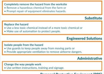 Prosedur Pengendalian dampak pencemaran lingkungan