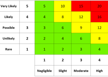 Identifikasi Bahaya dan Penilaian Risiko (IBPR)
