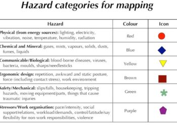 Mapping Area Kerja Potensi Bahaya Fisika