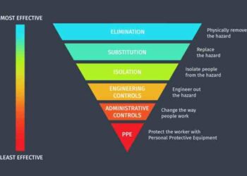 Mengenal Metode HIRADC (Hazard, Identification, Risk Assesment and Determining Control) dalam K3