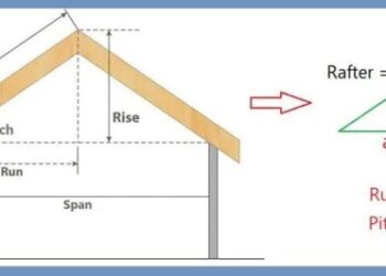 Analisa Perhitungan Volume Kuda Kuda