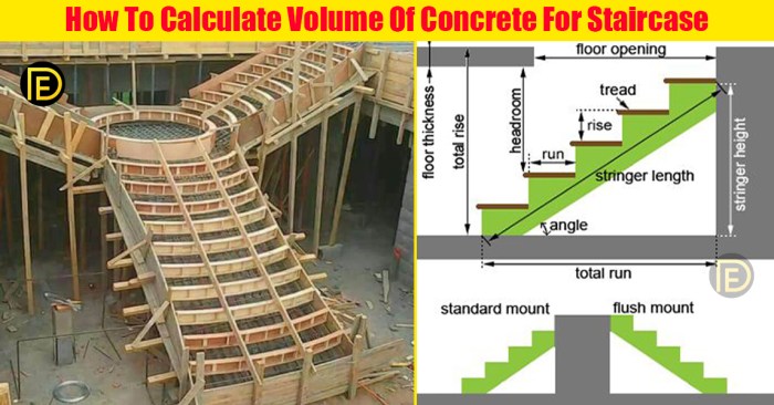 Cara menghitung volume cor beton tangga