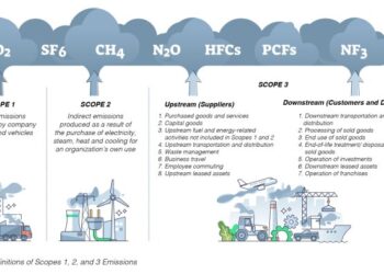 Peraturan perundangan lingkungan sesuai dengan ruang lingkup kegiatan perusahaan
