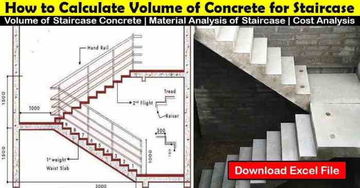 Cara Menghitung Volume Cor Beton Tangga Putar Pada Rumah