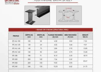 Tabel baja h beam dan cara membacanya