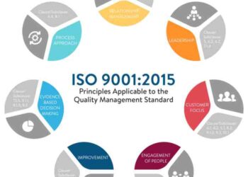 Persyaratan/ klausal Sistem Manajemen Mutu Standar ISO 9001:2015