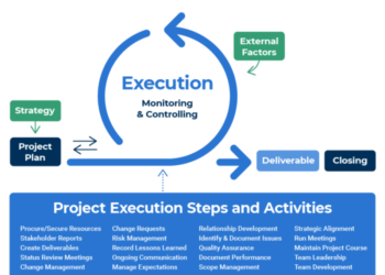 Metode pelaksanaan pekerjaan pasangan