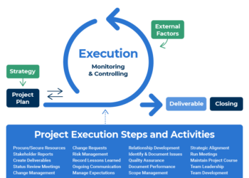 Metode pelaksanaan pekerjaan lantai