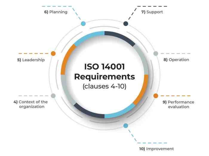 Isi aturan K3 pada Standar ISO 14001:2015