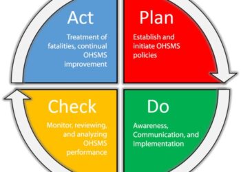 Pengenalan Sistem Manajemen K3 Lengkap