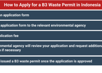 Contoh laporan pelaksanaan Pengurangan Limbah B3 menurut peraturan PermenLHK No. 6 Tahun 2021