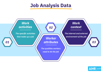 Tahapan dalam pelaporan pekerjaan