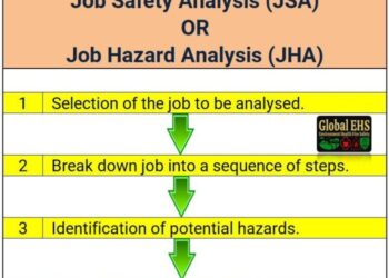 PROSEDUR JOB SAFETY ANALYSIS (JSA)