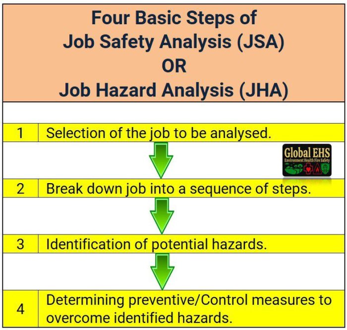 PROSEDUR JOB SAFETY ANALYSIS (JSA)