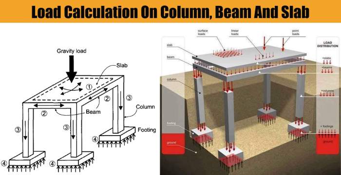 Cara Menghitung Volume Beton Kolom, Balok, Dan Plat Lantai Rumah