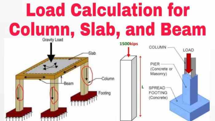 Cara Menghitung Volume Beton Kolom, Balok, Dan Plat Lantai Rumah