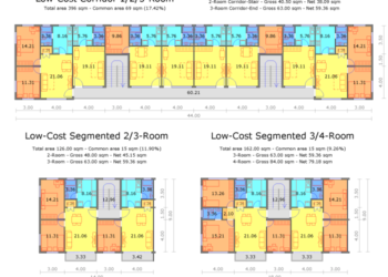Denah kontrakan 3x8 biaya murah