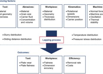 Metode pekerjaan lapen