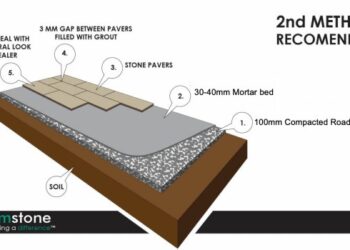 Metode pelaksanaan pemasangan batu