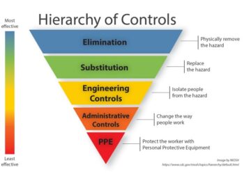 Prosedur Pengukuran Faktor Bahaya di Tempat Kerja