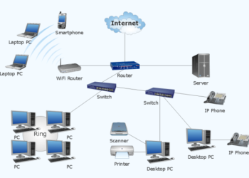 Mengenal sistem jaringan dan bangunan