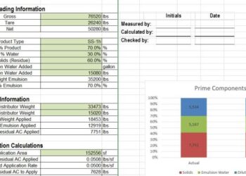 Cara cepat hitung kebutuhan primecoat