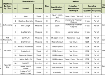 Prosedur Pengendalian Produk Ahir