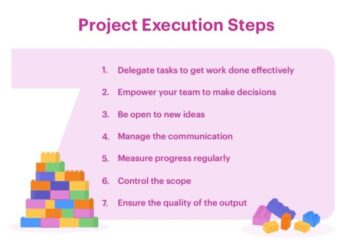 Metode Pelaksanaan Marking dalam proyek konstruksi