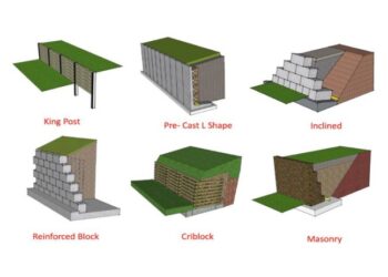 Jenis konstruksi dinding penahan tanah