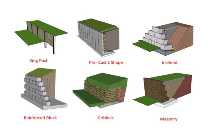 Jenis konstruksi dinding penahan tanah