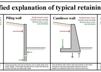 Cara Menghitung Volume Talud