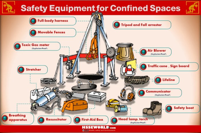 SOP Confined Space dalam K3