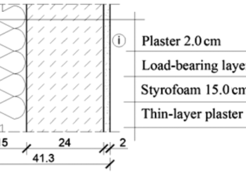 Analisa Pekerjaan Dinding SNI 6897 2008