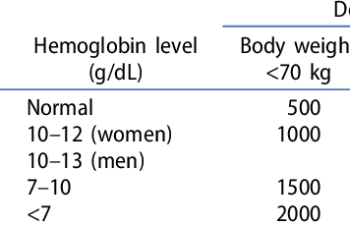 Cara menghitung jumlah besi pondasi