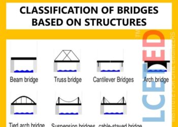 Tipe jembatan berdasarkan bahan