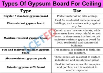 Analisa Pekerjaan Rangka Plafon