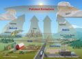 Prosedur identifikasi Sumber Pencemar Udara dari emisi