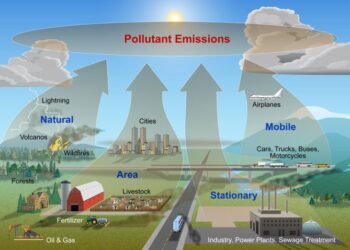 Prosedur identifikasi Sumber Pencemar Udara dari emisi
