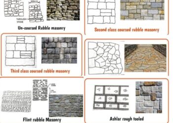 Menghitung volume fondasi pasangan batu