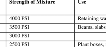 Metode Pelaksanaan Pekerjaan Beton Mutu, F’C = 19,3 Mpa (K225)