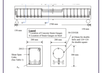 Pengertian Tie Biem Dan Fungsinya