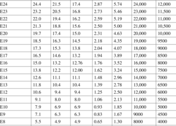 Perencanaan batang tarik sni 79732013