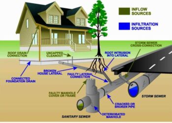 Prosedur Perawatan Instalasi Pengolahan Air Limbah