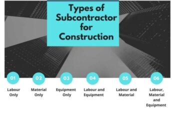 Pengertian Subkontraktor Pada Proyek