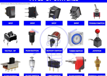 Jenis-Jenis Sakelar Listrik