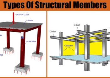 Jenis jenis sistem struktur
