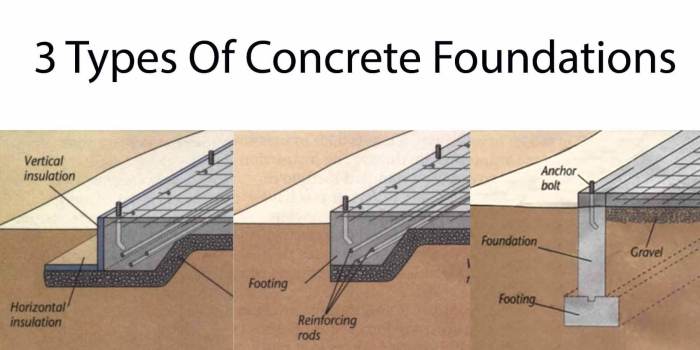 Metode pengerjaan plat beton