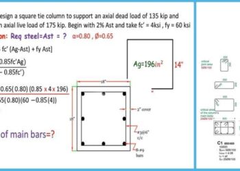 Metode Pembuatan 1 m kolom praktis beton bertulang (11x11) cm