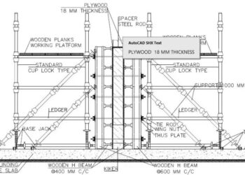 Metode pemasangan perancah bekisting